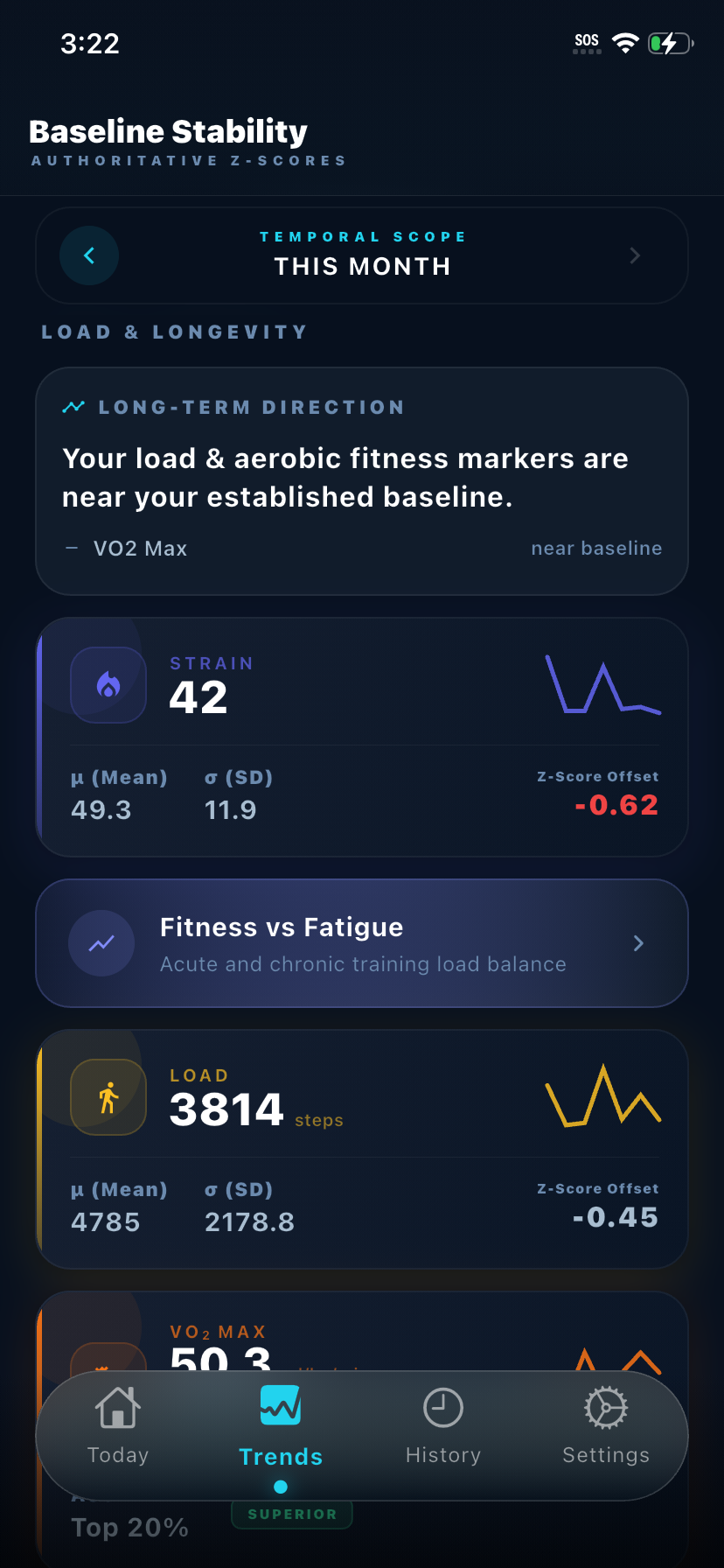 Kreev app — Trends: Load & Longevity