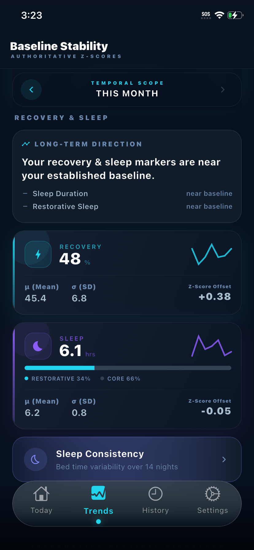 Trends tab — Recovery and Sleep with Sleep Consistency