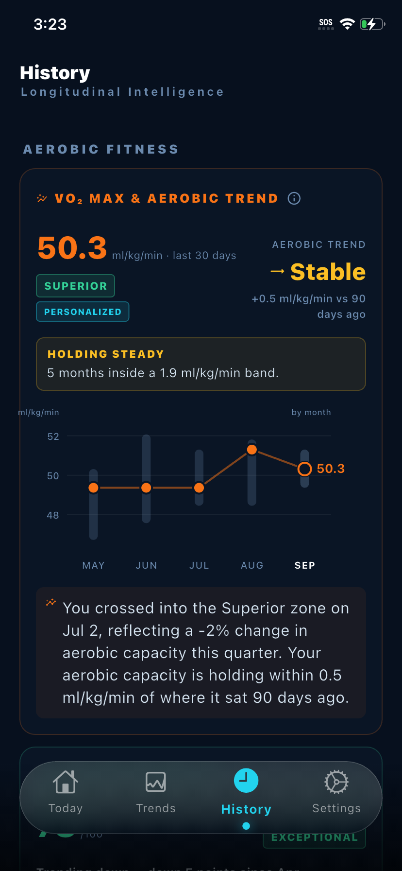 History tab — VO2 Max and Aerobic Trend: 50.3, Superior, Personalized, trend Stable, five months of monthly values