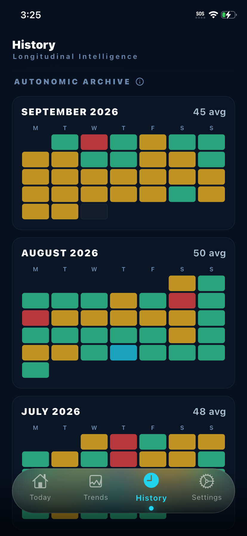 Kreev app — Autonomic Archive: monthly recovery heatmaps