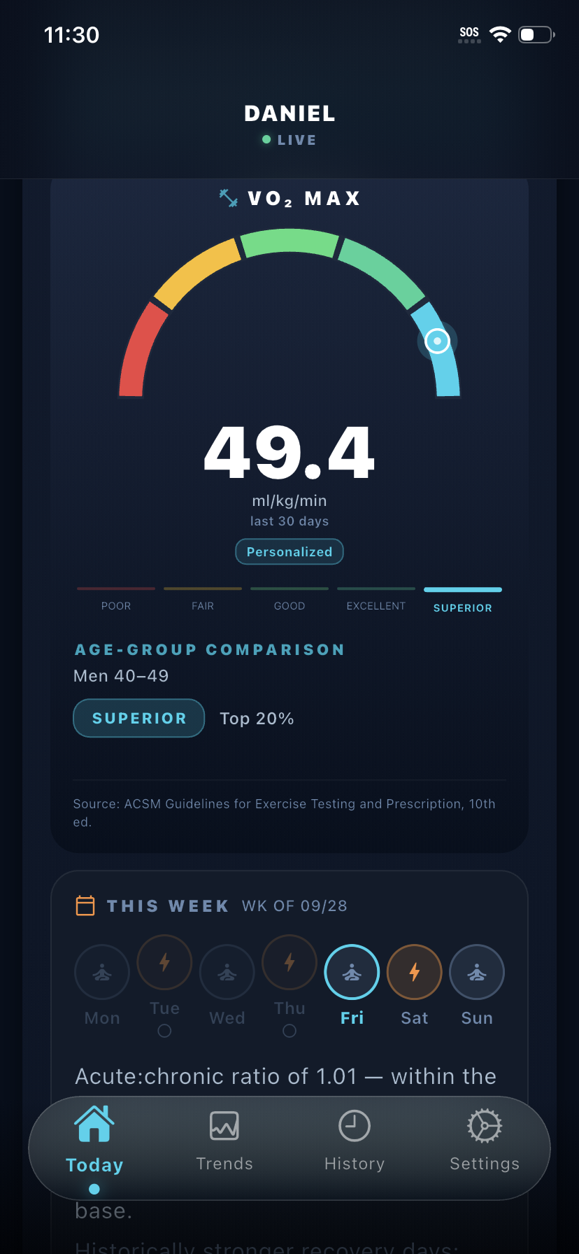 Kreev app — VO2 Max 49.4 with age-group comparison and This Week card