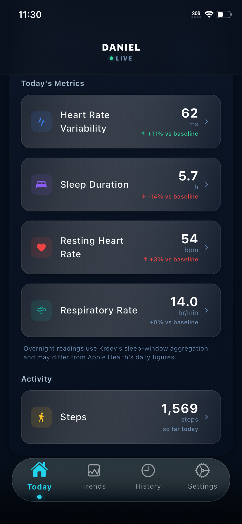 Today tab — Today's Metrics and Activity